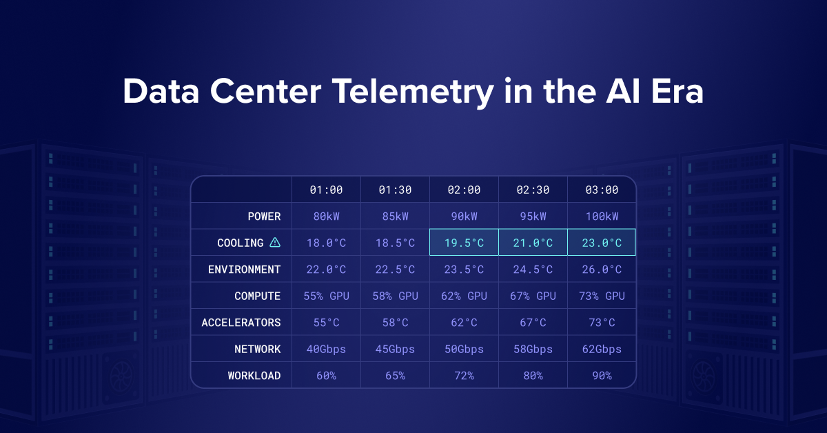 Data Center Telemetry in the AI Era