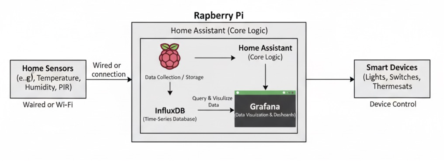 Raspberry Pi
