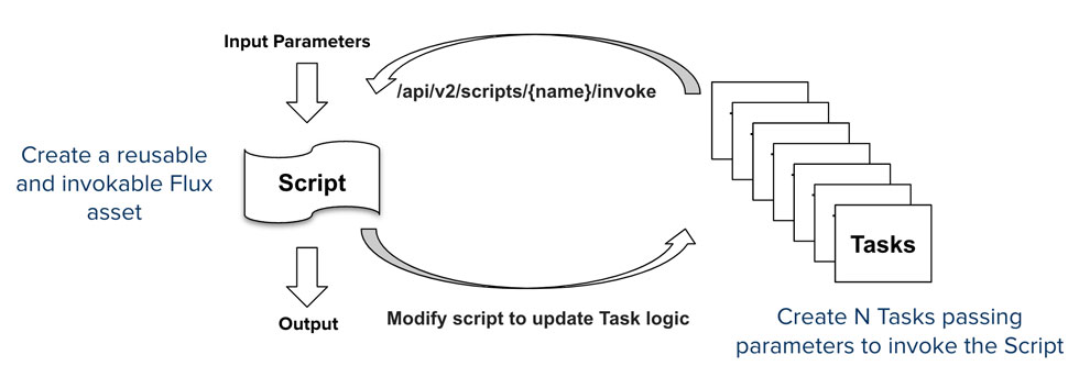 diagram-new-feature