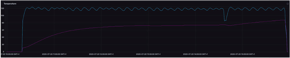 temperature-board