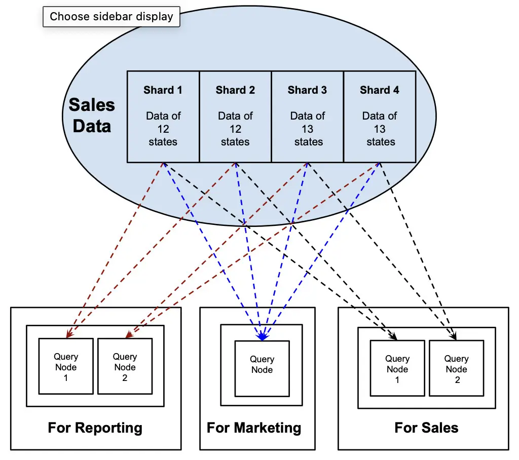 Figure 7 - Adjust the size of the Reporting cluster