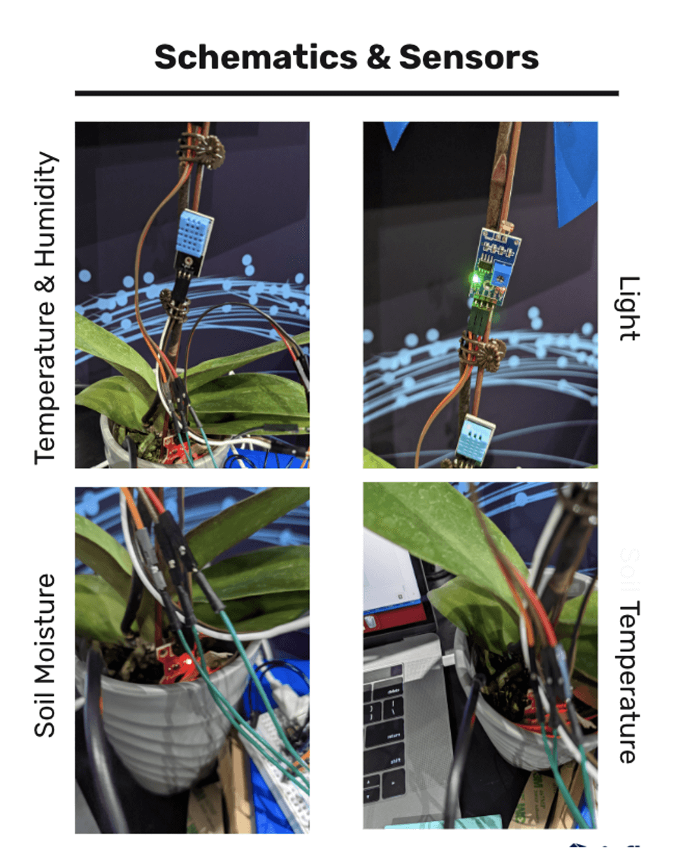 schematics and sensors