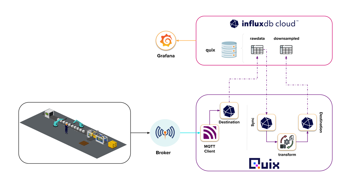 Quix-Community-Plugins-for-InfluxDB-OG