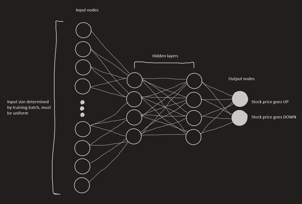 Resulting-model-and-illustration-for-how-we-trained-our-model