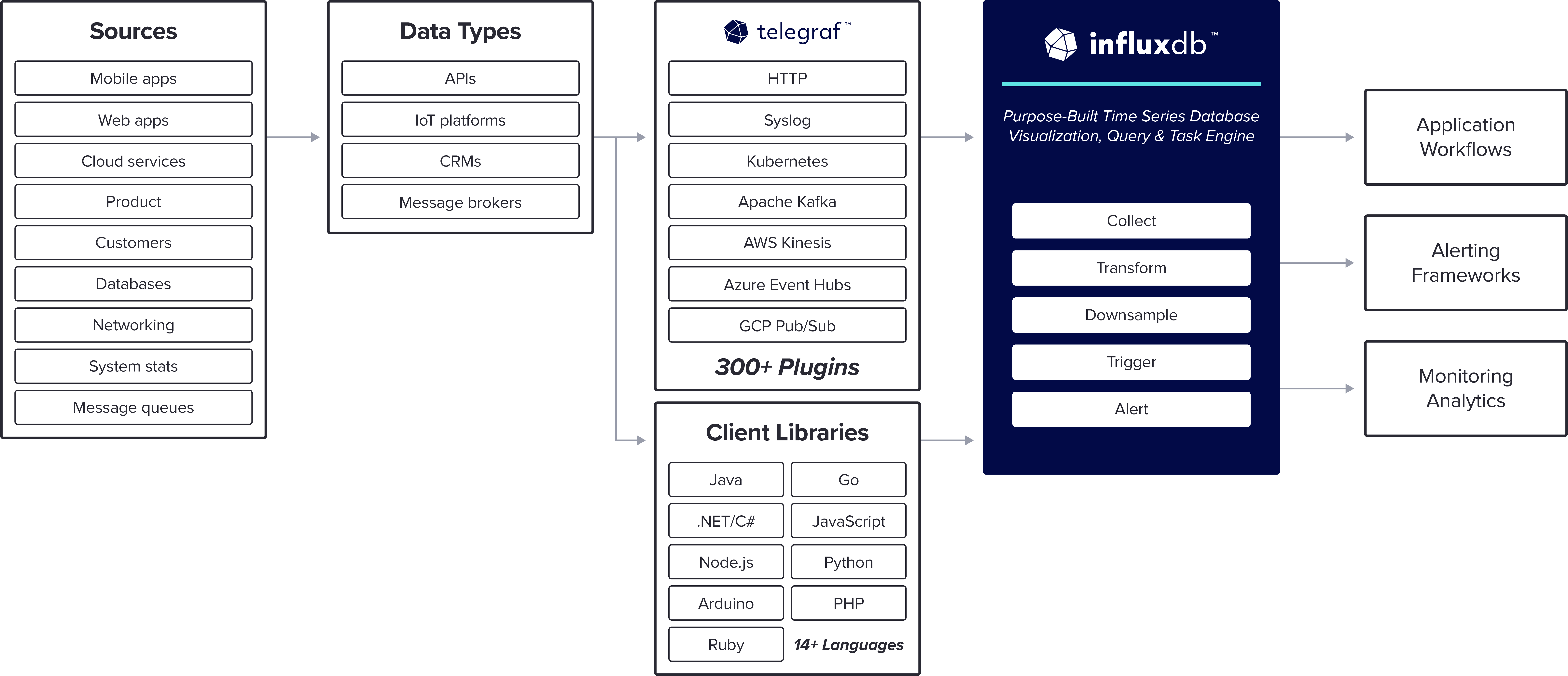 Reference-Architecture-Cloud-Applications-w-InfluxData-Diagram