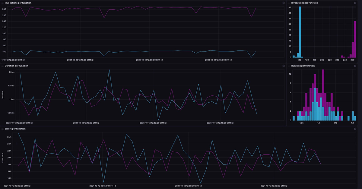 The-Immutability-of-Time-Series-Data