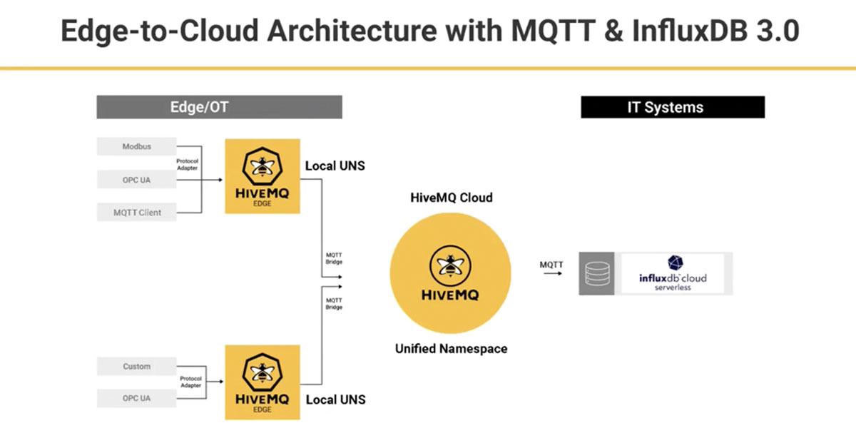 Webinar-Recap--Build-an-Edge-to-Cloud-Architecture-Using-MQTT-and-InfluxDB