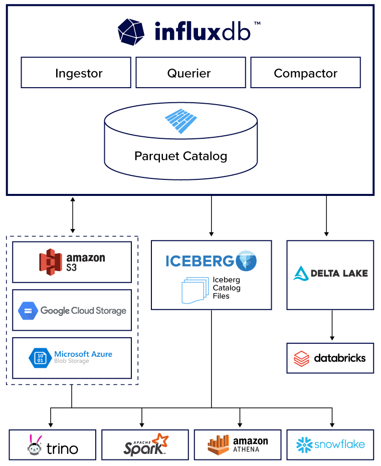 DataLake-Warehouse-Mobile-760px