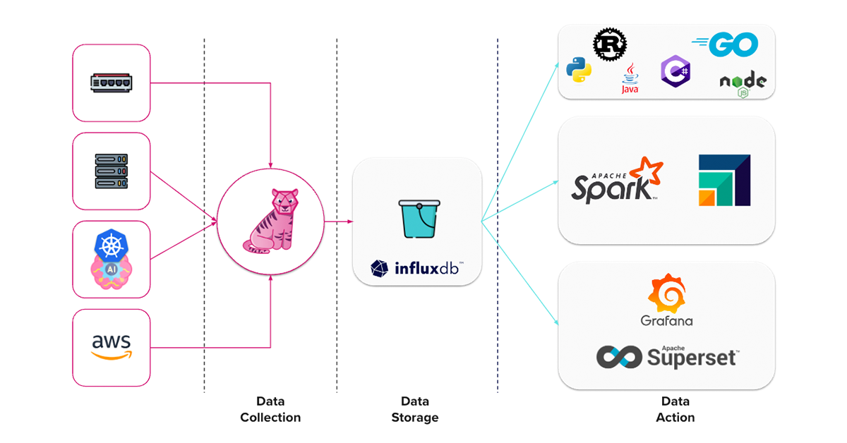 Infrastructure Monitoring Basics: Getting Started With Telegraf ...