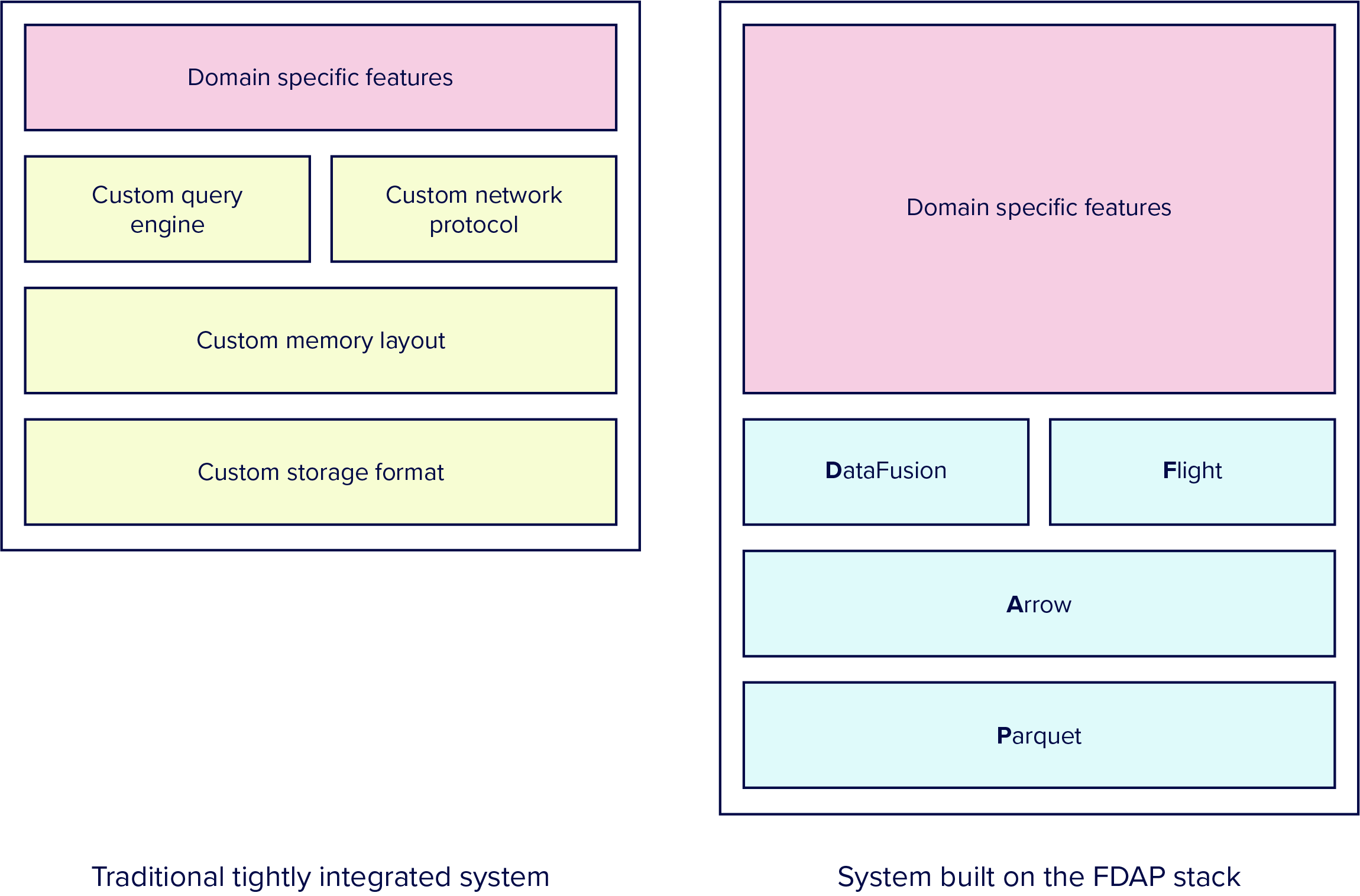 1 FDAP Diagram 10.25.2023v1