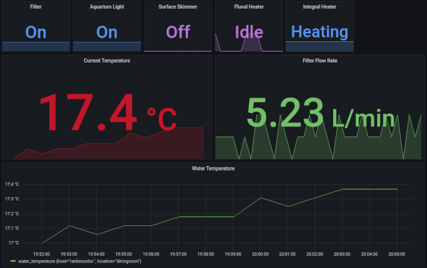 grafana dashboard