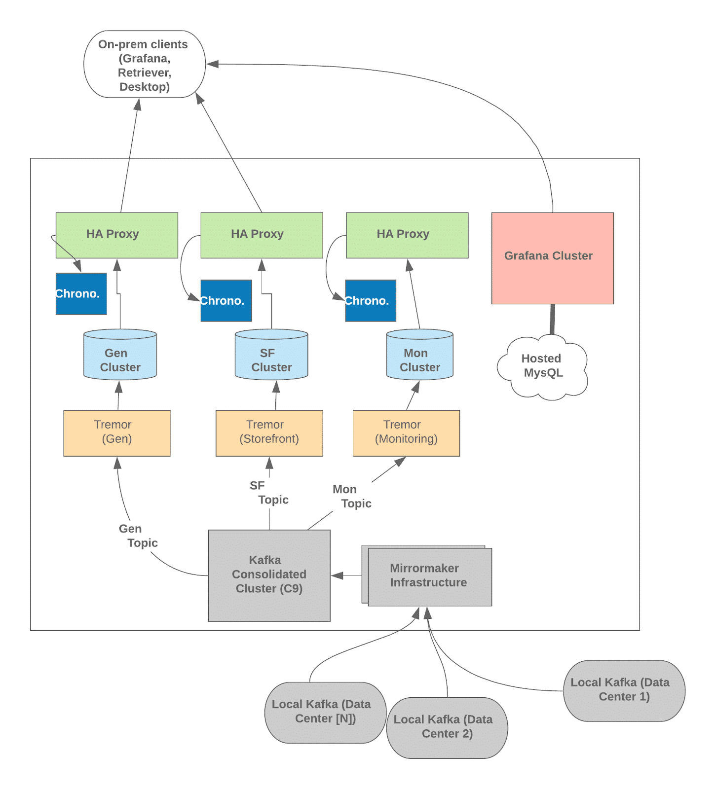 How InfluxDB Helps Retail Organizations Prepare for the Cyber Five ...