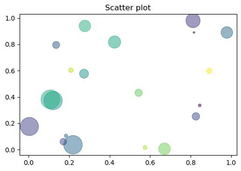 Scatter-plot-in-Matplotlib
