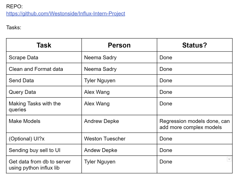 Influx-Intern-project