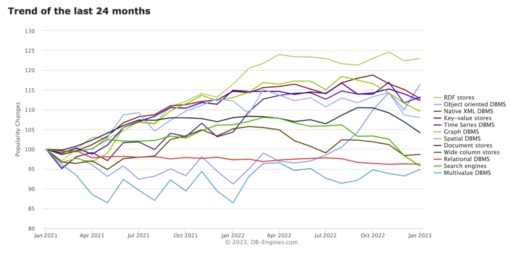 databse-ranking-last-24-months