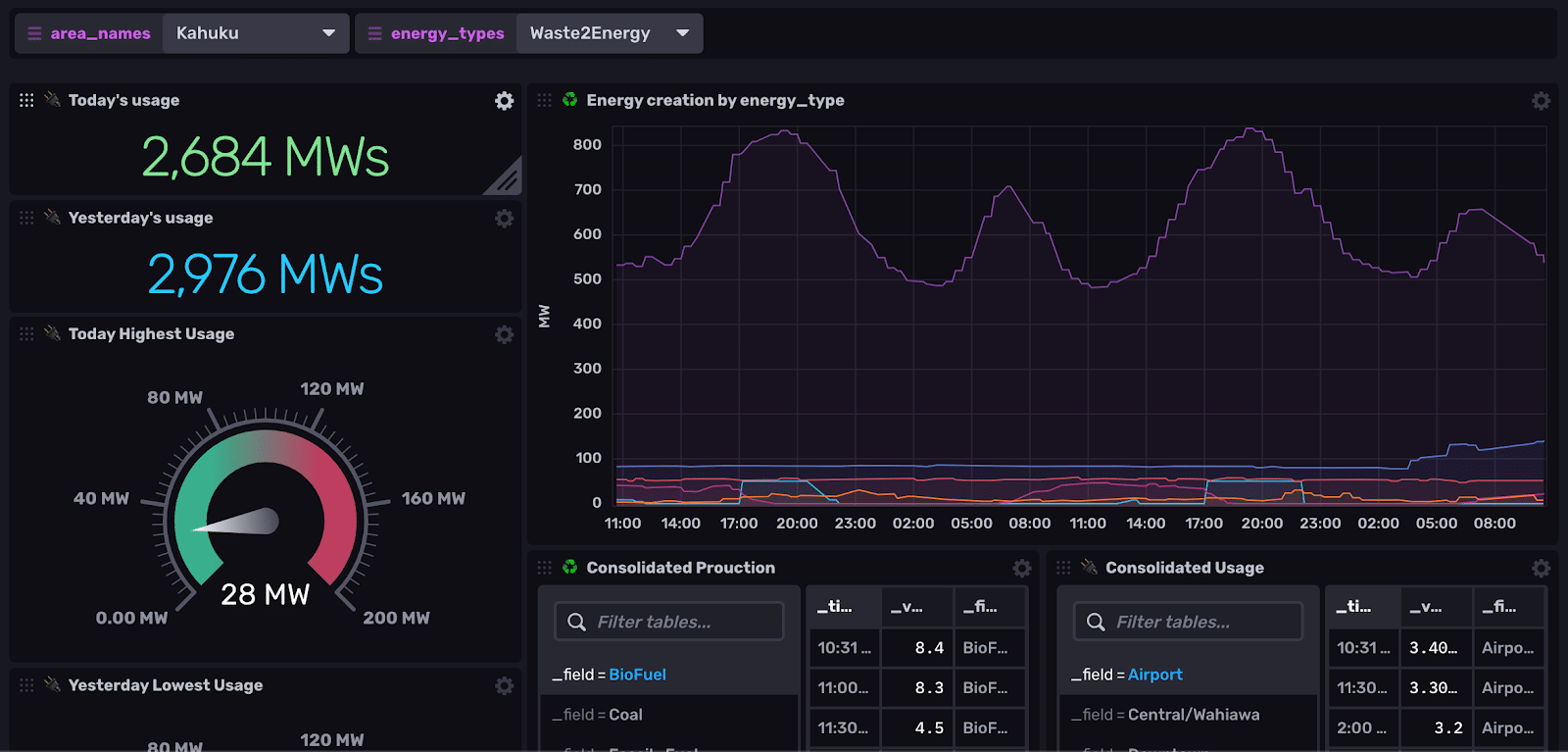 monitoring-dashboard-influxdb-template
