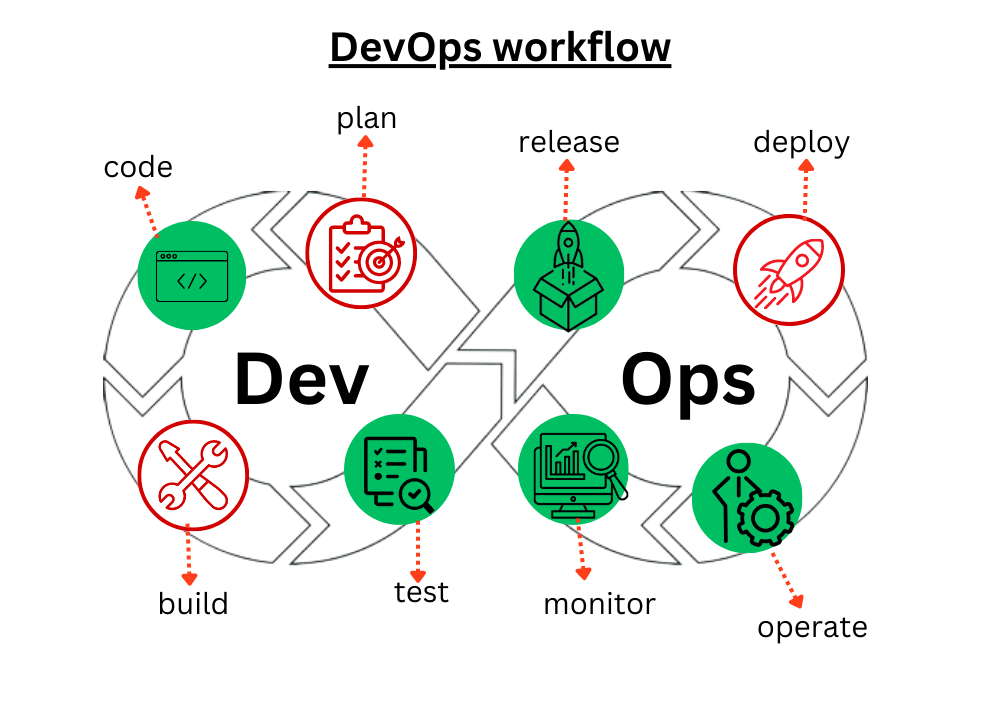 devops-workflow