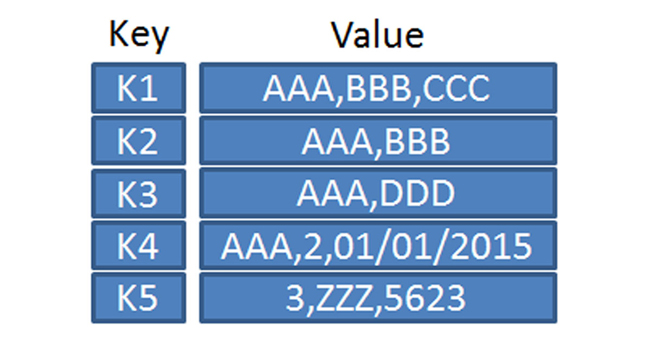 Key-Value-Database