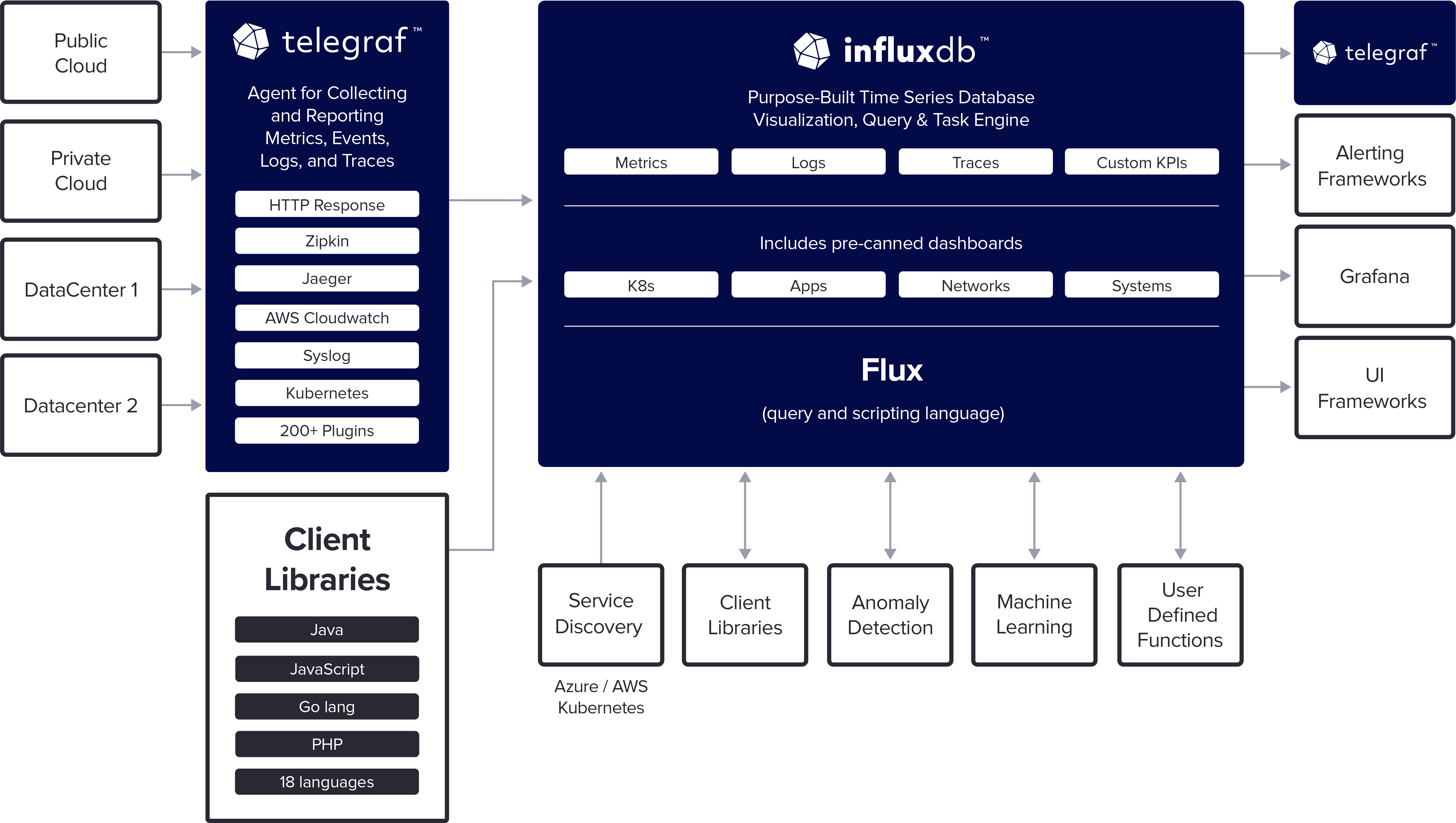 Application Performance Monitoring APM InfluxData