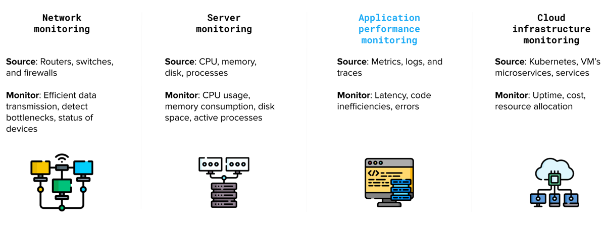 categorize-these-concepts-into-fields