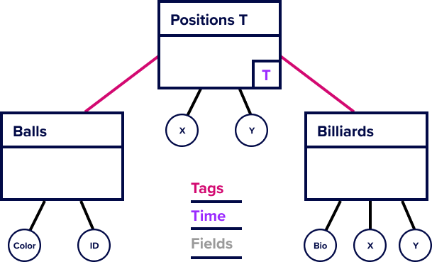 time-varying relationship