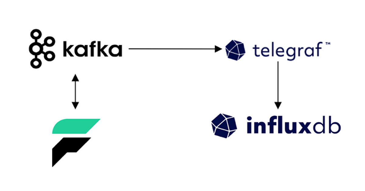 Data-Pipelining-with-InfluxDB