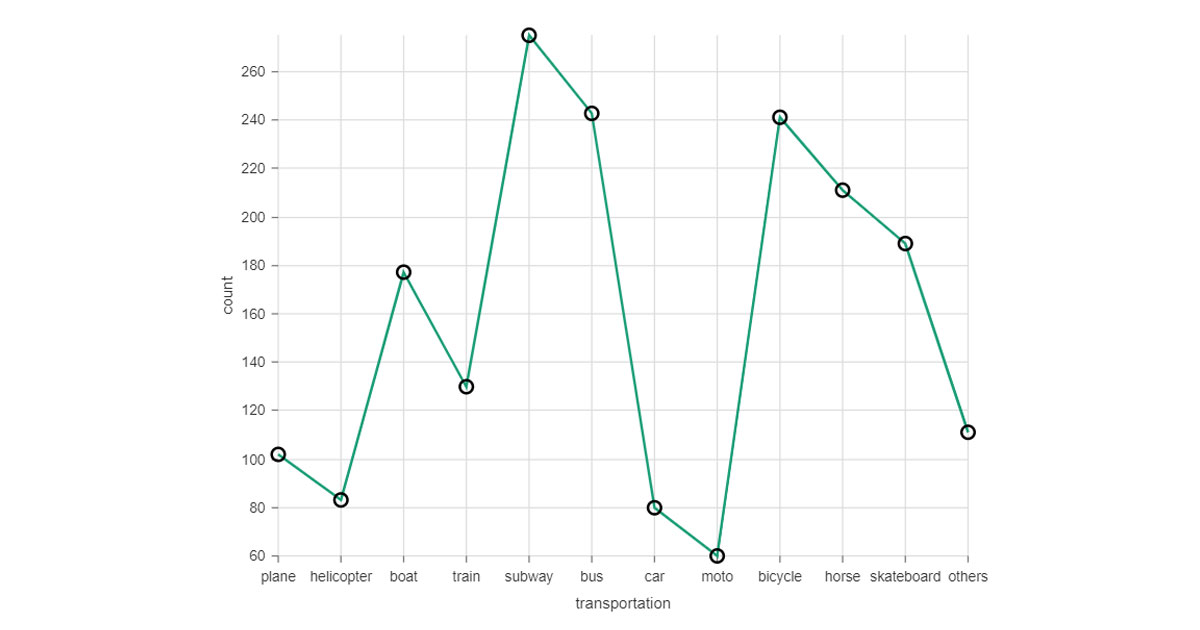 data-visualization-made-easy-with-reactjs-nivo-and-influxdb-influxdata