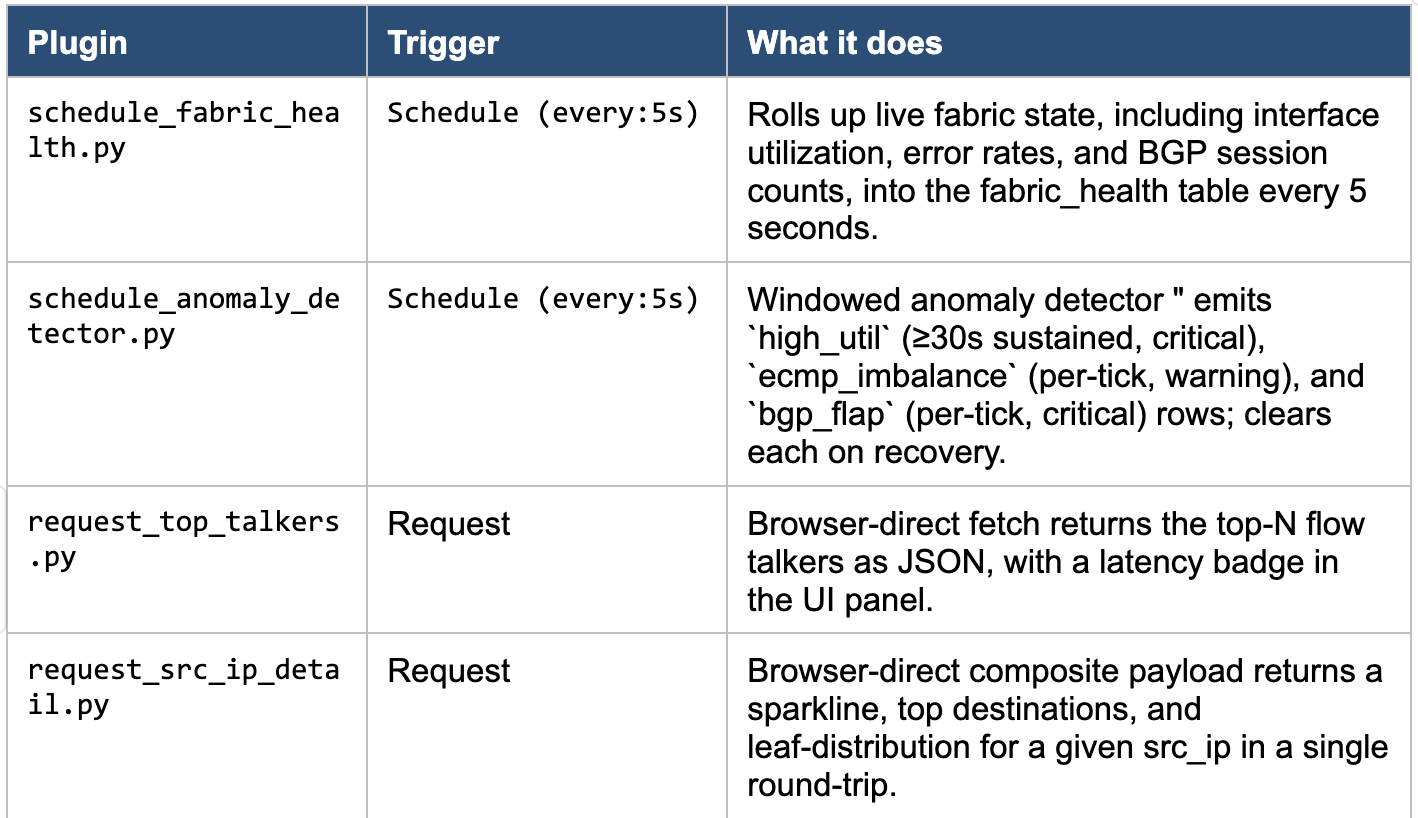 plugin/trigger/what it does