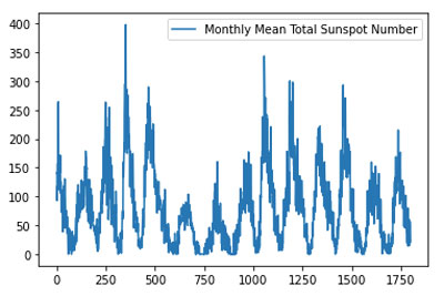 time-series-plot