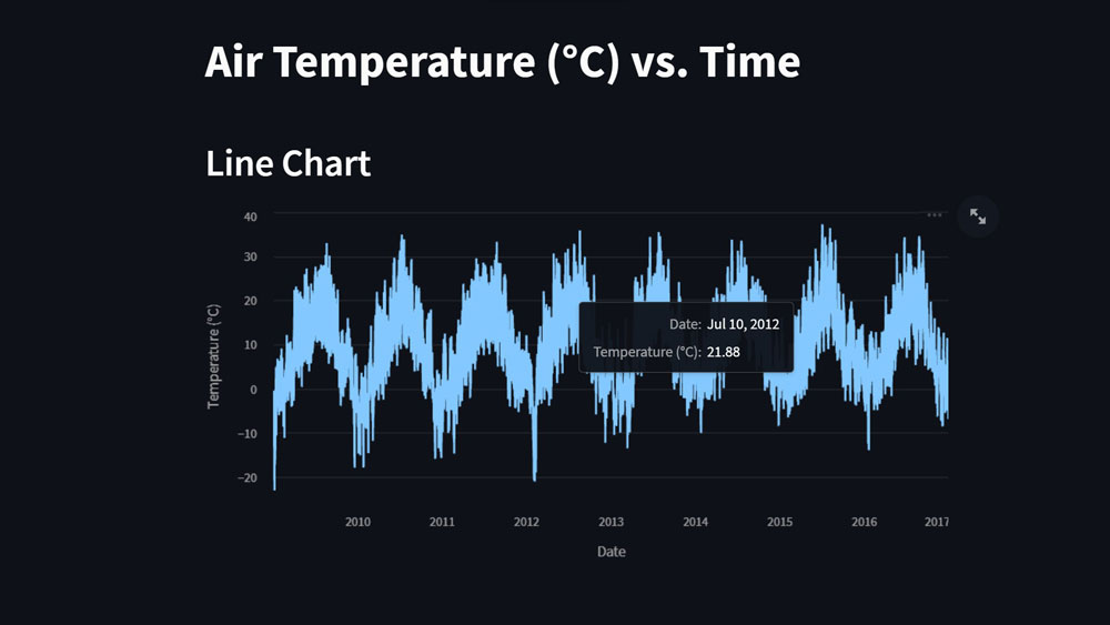 Streamlit-line-chart