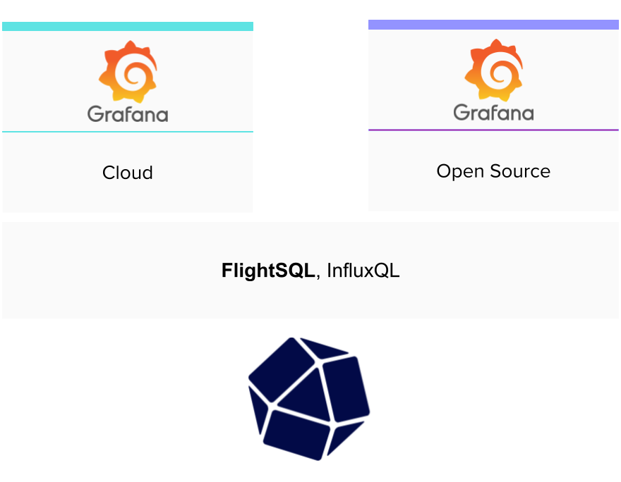 FlightSQL---InfluxQL