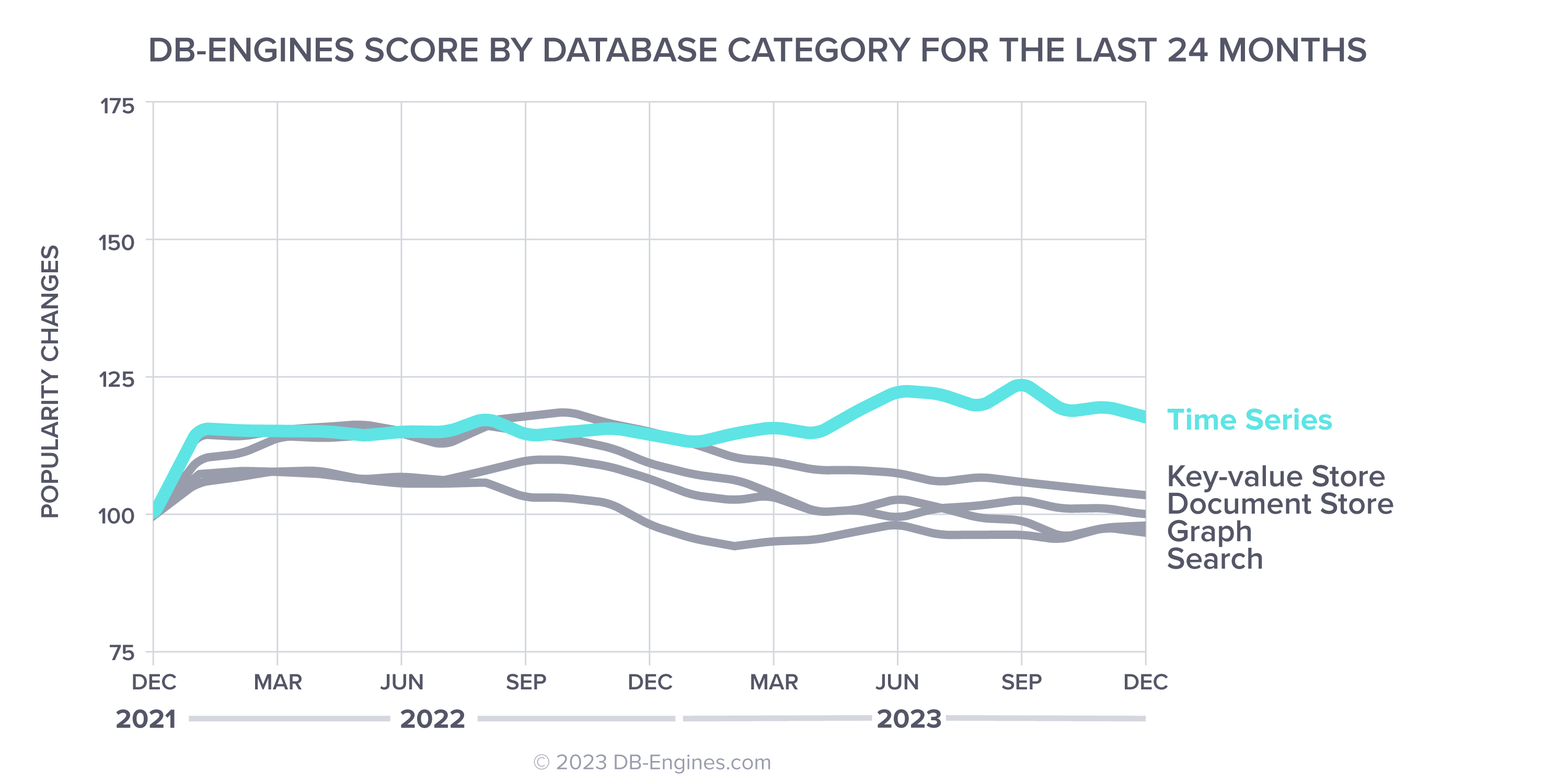 Time Series Database (TSDB) Explained | InfluxData