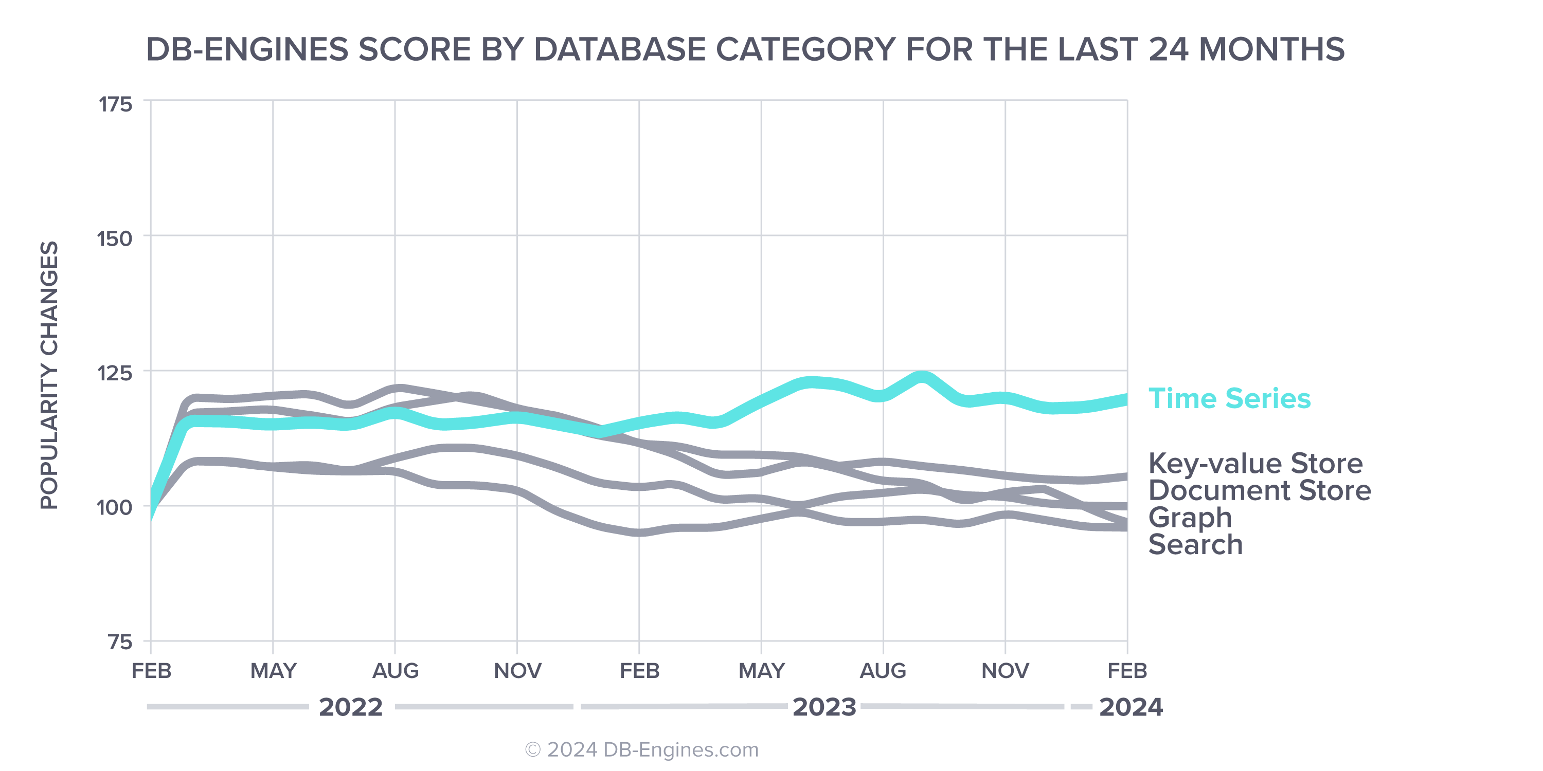 FAB-2024-DB-Categories