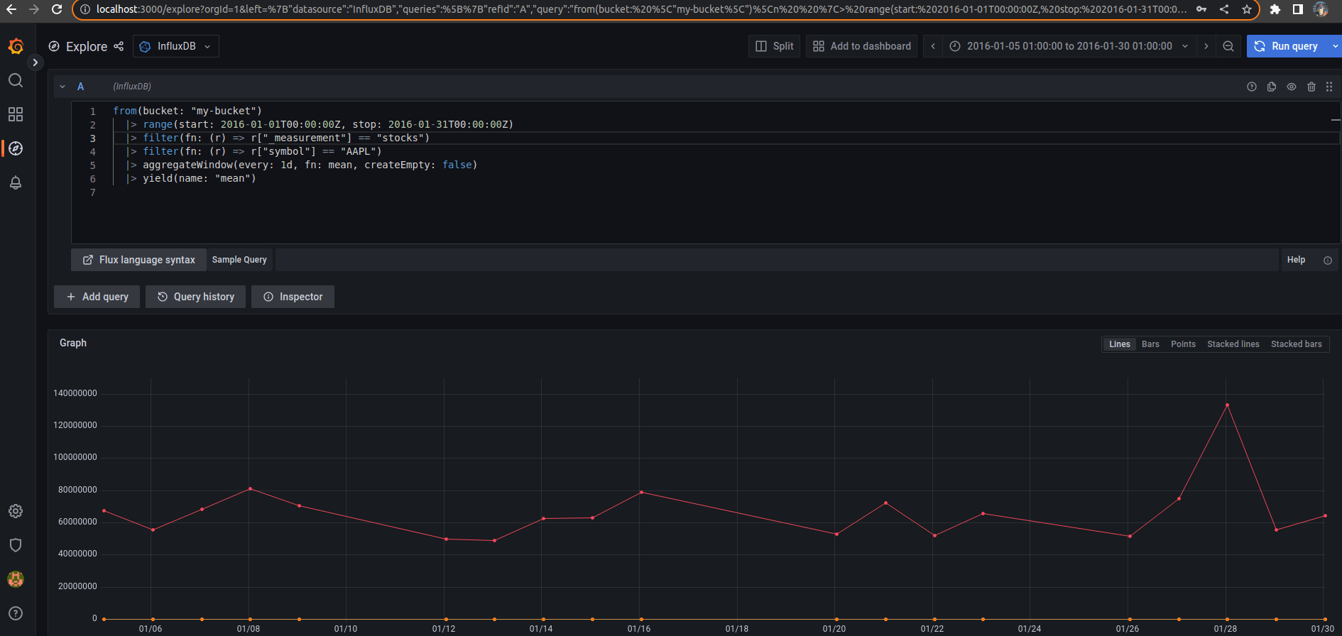 Adapting time frame of queries to user needs