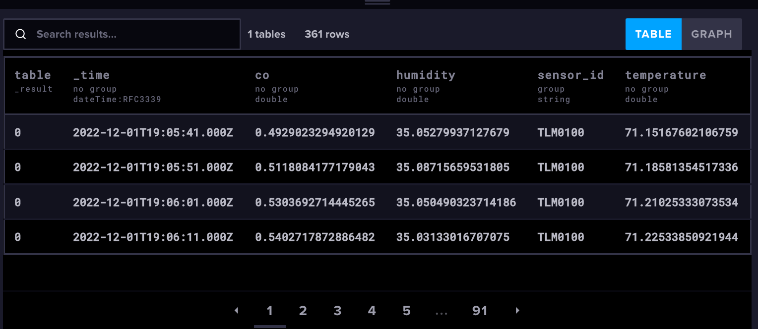 table with results-3