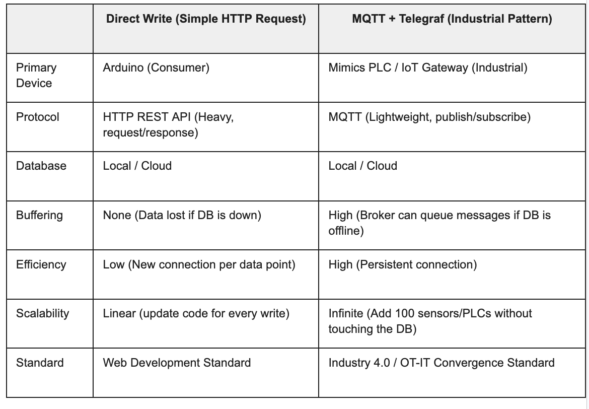 Plant Buddy Ingest Pipeline