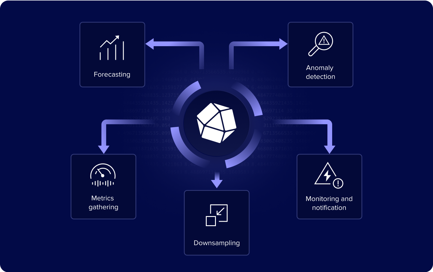 UI-dashboard