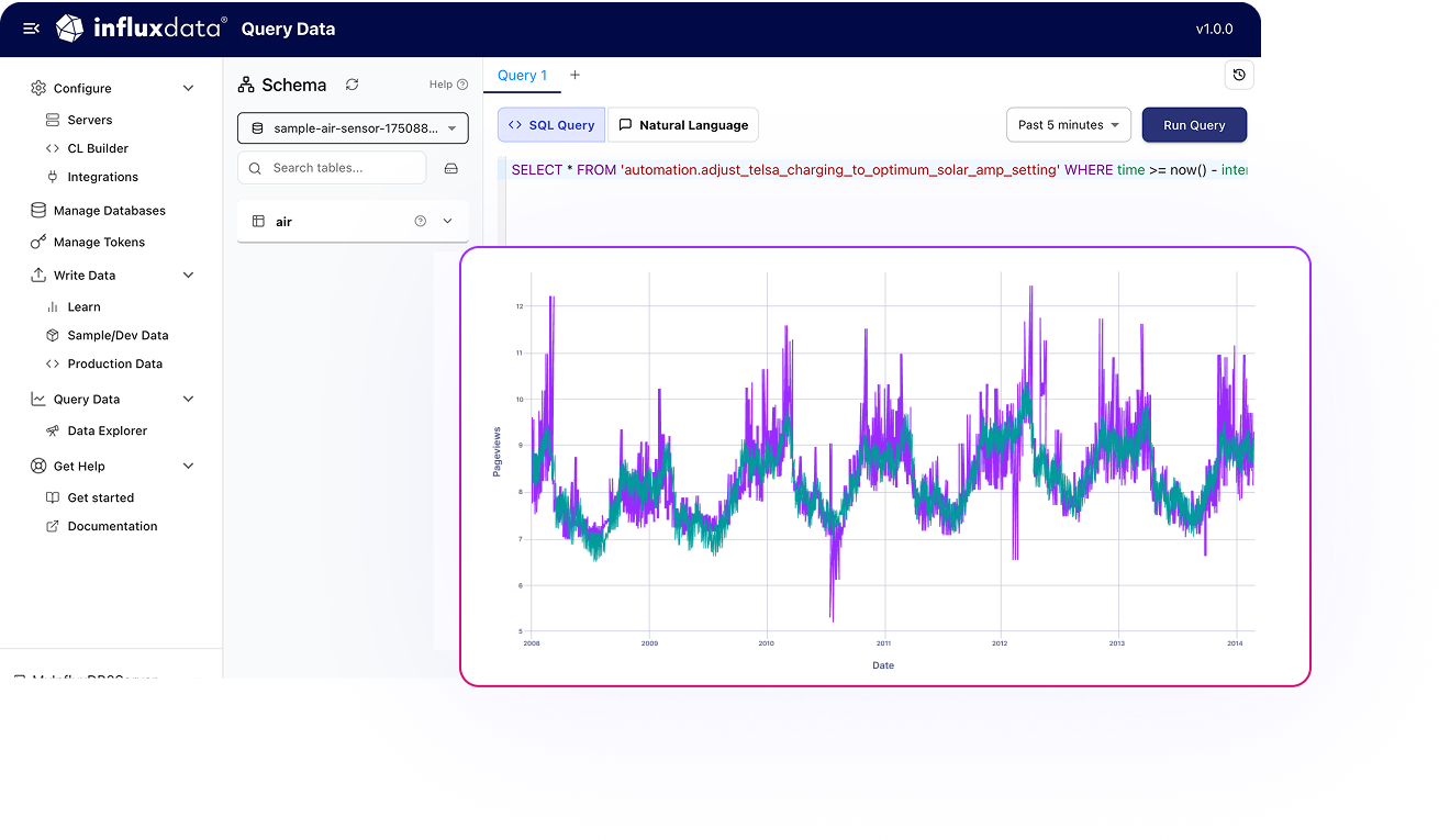 UI-dashboard
