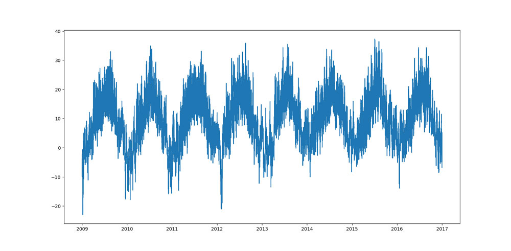 Matplotlib-line-chart