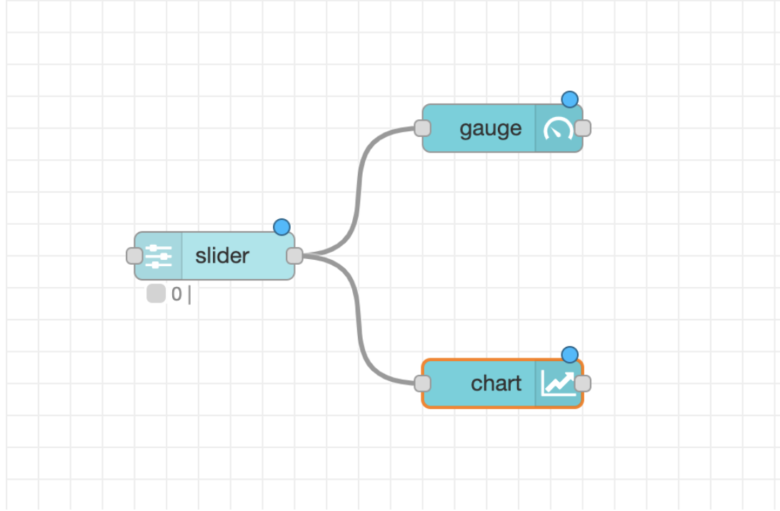 Node-RED Dashboard Tutorial | InfluxData