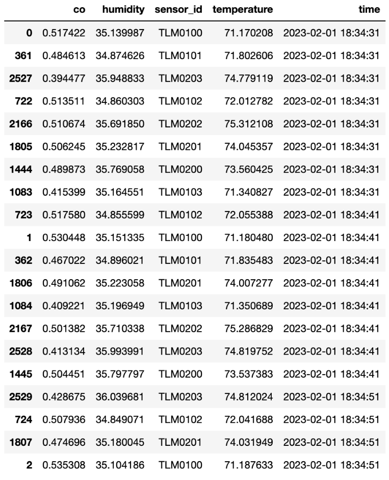 pandas-downsampling