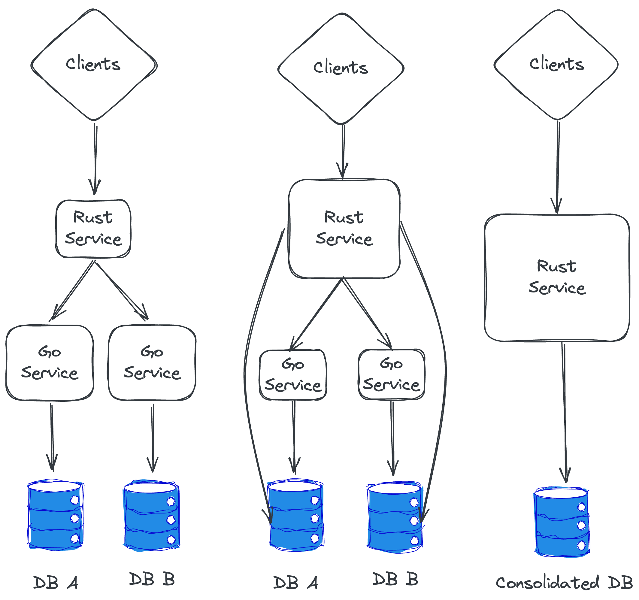 Fig 3 microservices
