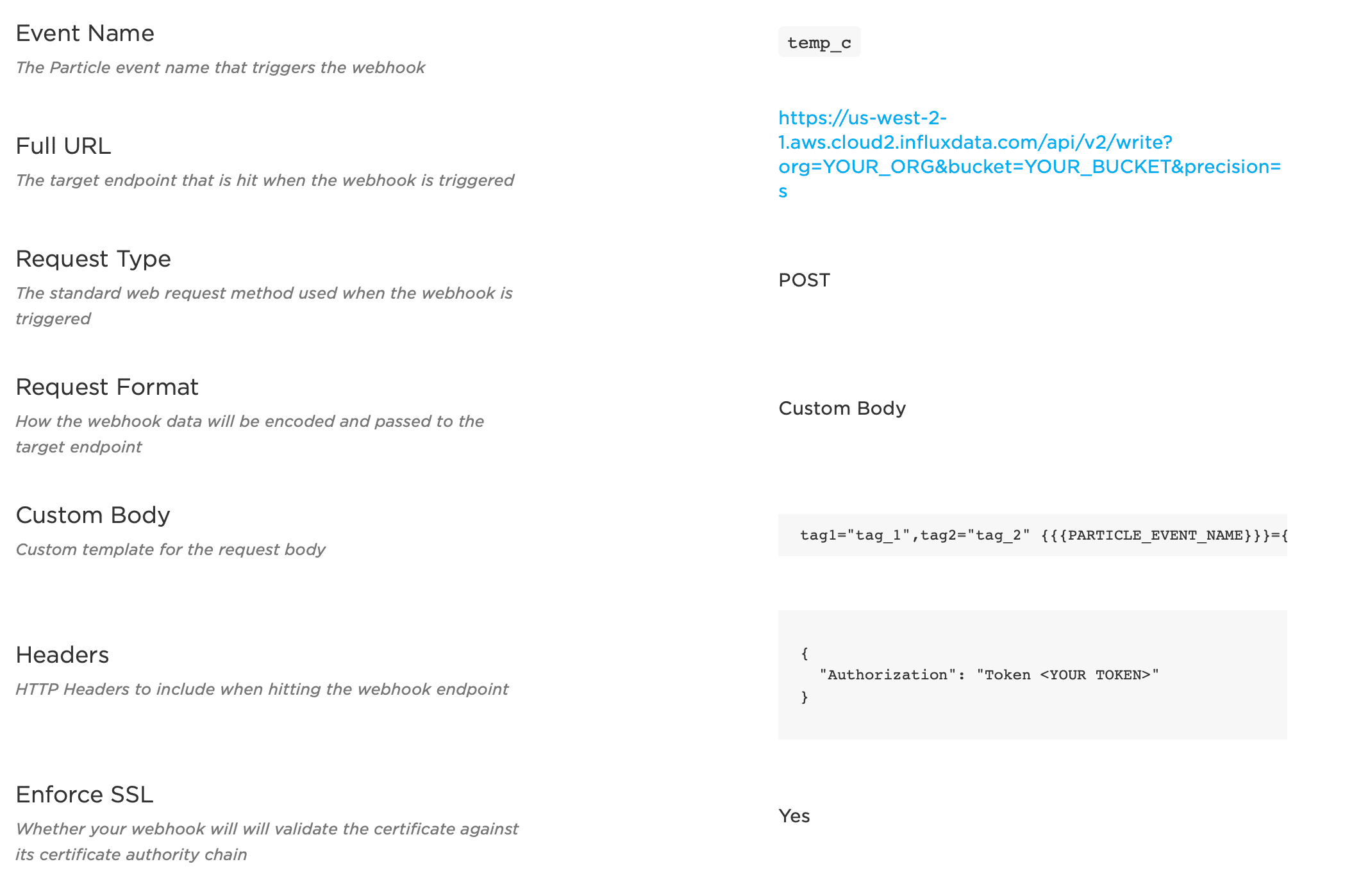 Integrating Particle.io with InfluxDB Cloud | InfluxData