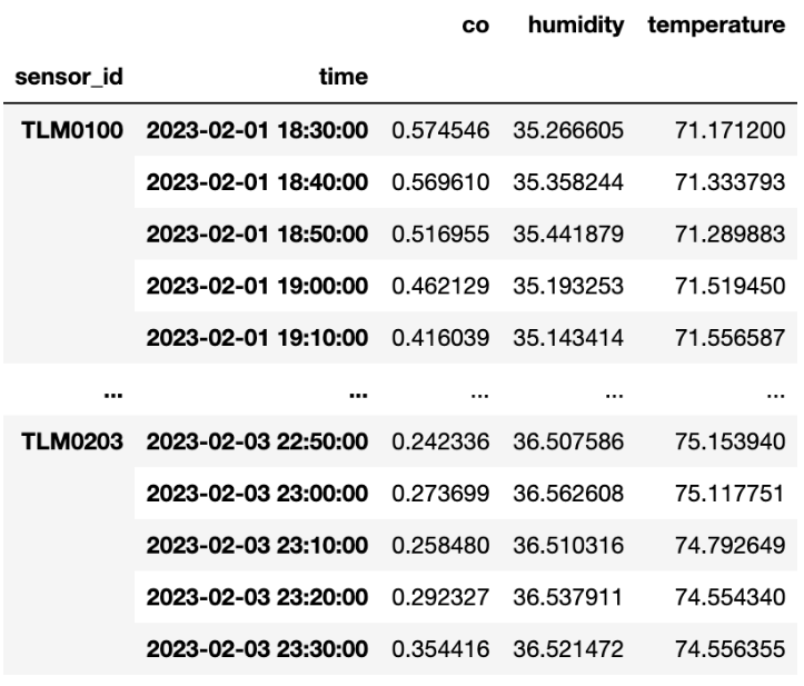 pandas-downsampling-functions