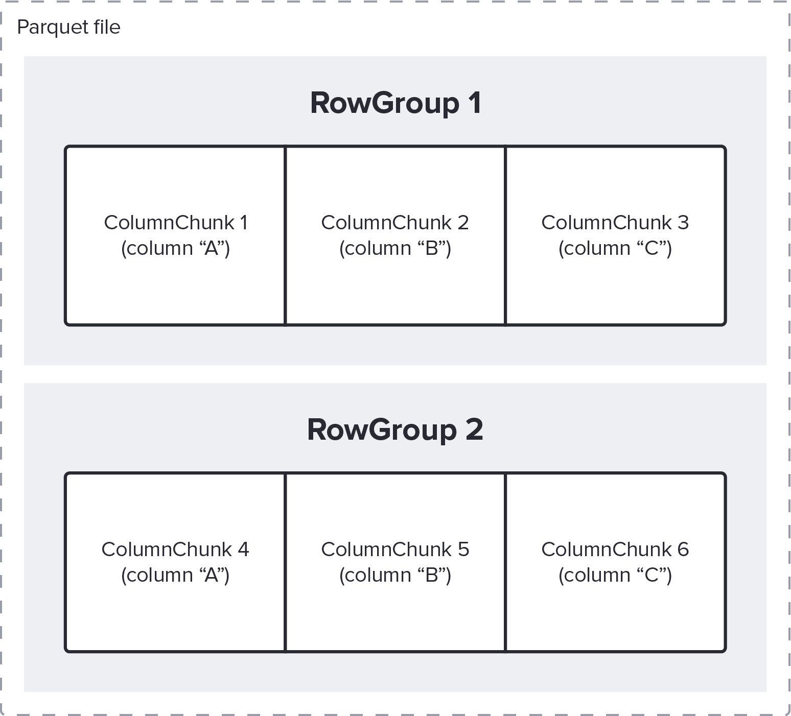 querying-parquet-with-millisecond-latency-influxdata