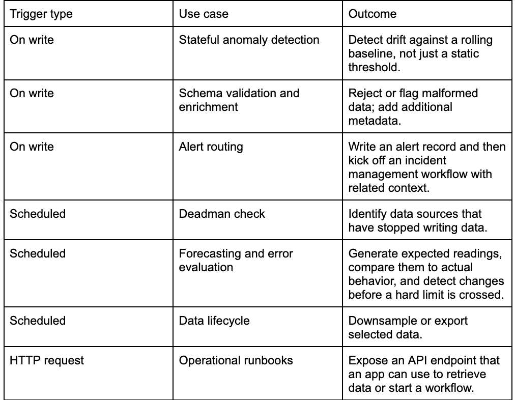 AI-Powered Spacecraft table
