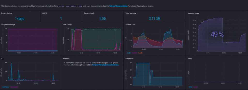 The World's Smallest InfluxDB Server | InfluxData