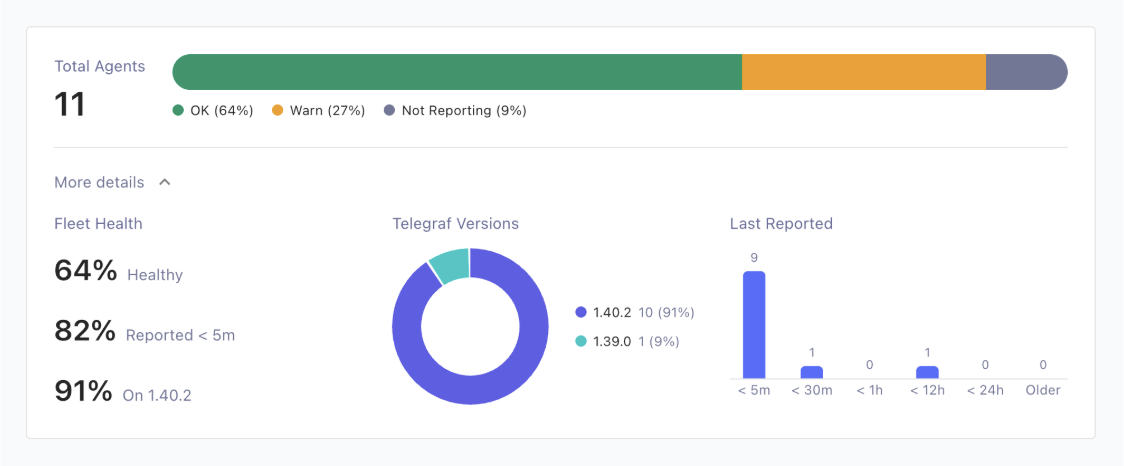 Telegraf Controller 1.2 #3