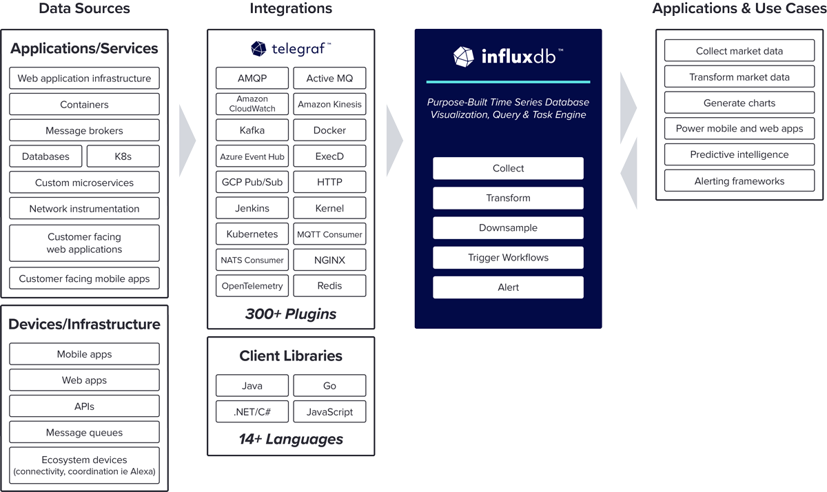 Reference-Architecture-Crypto-w-InfluxData-Diagram