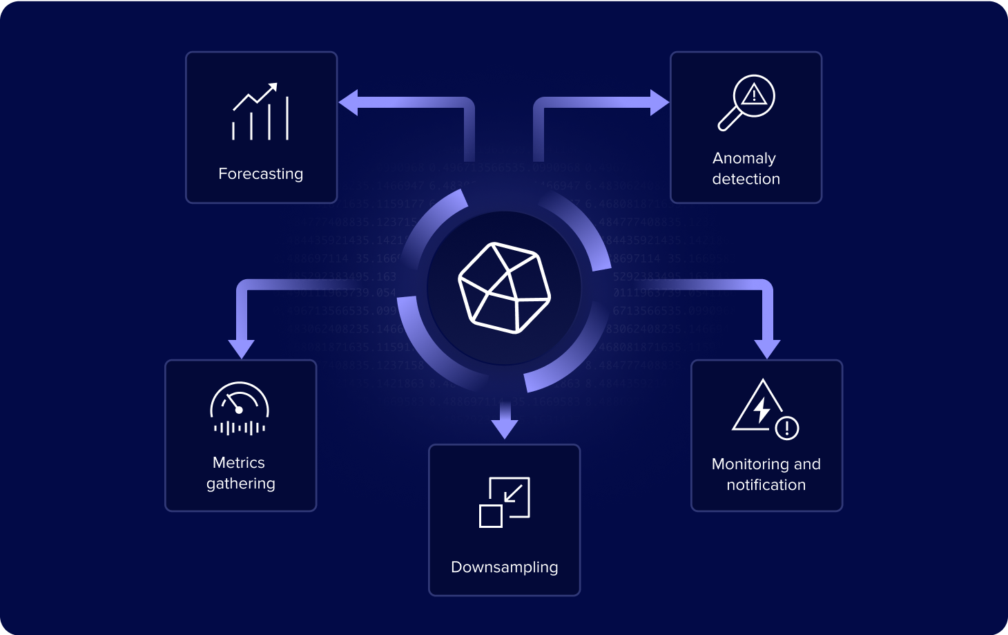 UI-dashboard